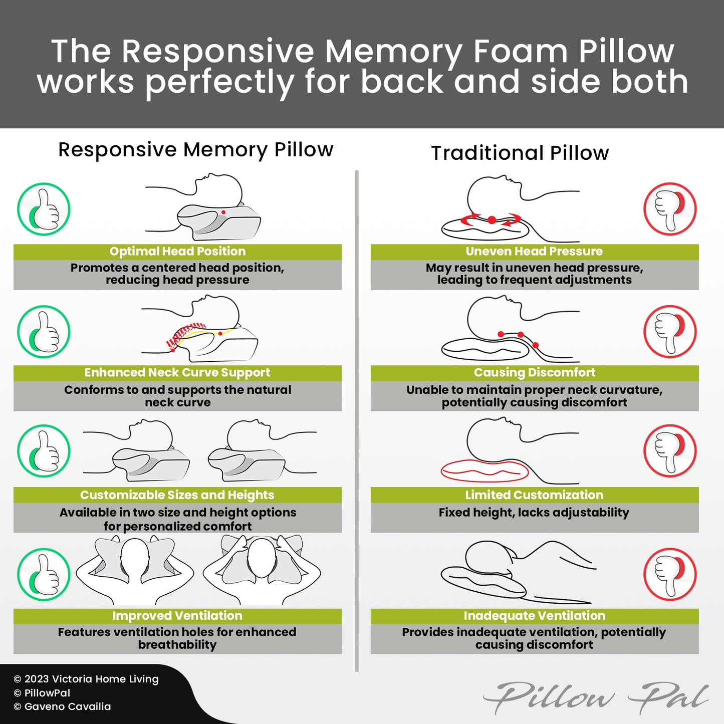 Re-Active Plus Memory Foam Pillow